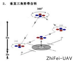 河北智飛極農(nóng)無(wú)人機(jī)科技|一鳶科技|行業(yè)定制無(wú)人機(jī)
