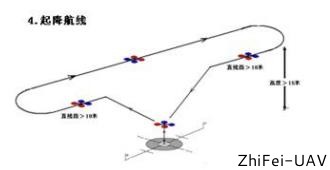 河北智飛極農(nóng)無(wú)人機(jī)科技|一鳶科技|行業(yè)定制無(wú)人機(jī)